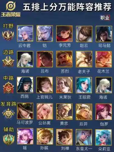王者敌方阵容我方阵容插图1