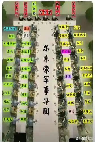 军民草船阵容插图1