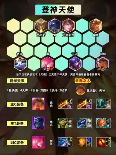 天使阵容最强插图1