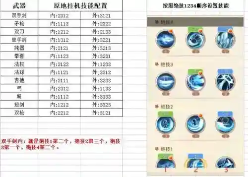 无影人挂机用什么技能插图