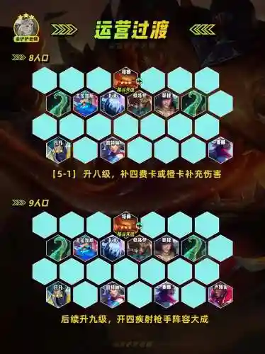 新版恶心阵容插图
