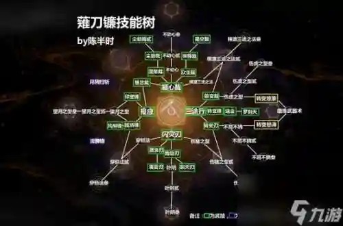 仁王武器学哪个技能插图