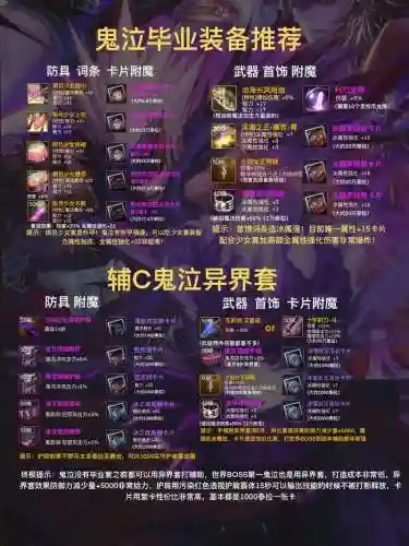 异界装备套插图1