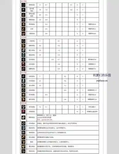 传奇世界装备库插图