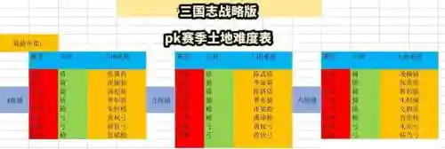 耕土阵容插图1