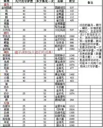 梦幻西游牧场动物饲料插图1
