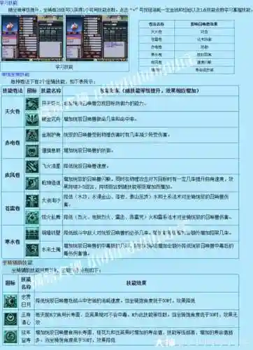 梦幻种族坐骑技能详解插图