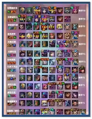 8300之后阵容插图1