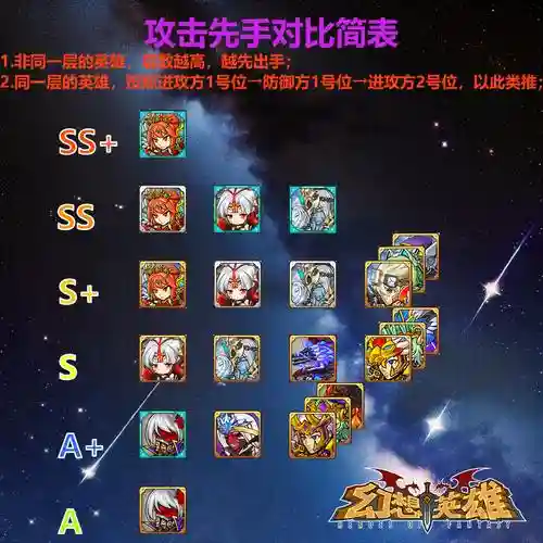 幻想英雄五星英雄技能插图1
