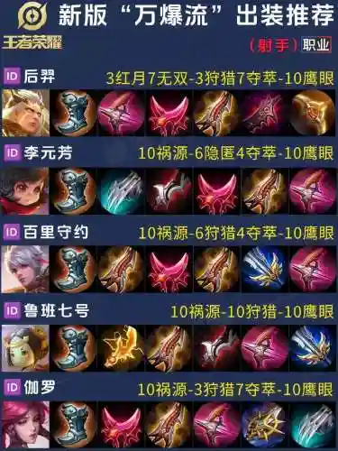 射手出什么装备最强插图