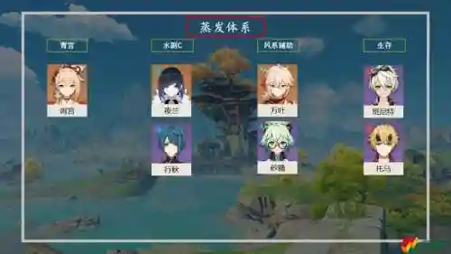 削宫阵容插图1