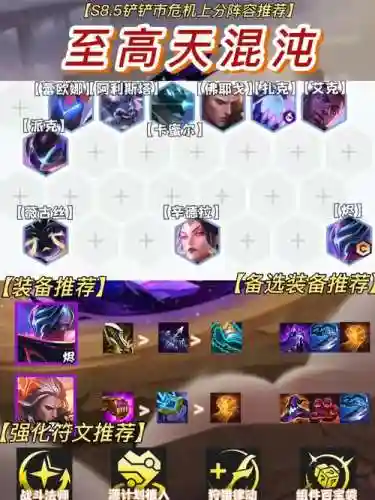 混沌阵容有谁插图