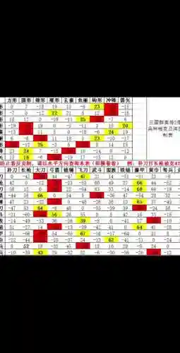 三国群英传特殊技能任务大全插图1