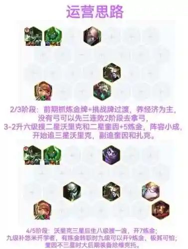 狼狗什么阵容插图