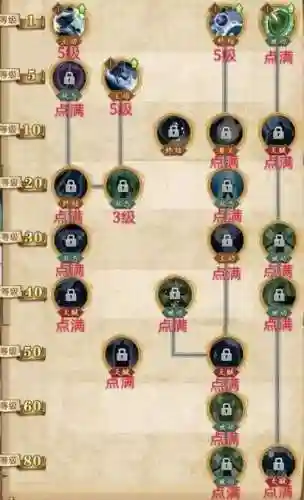 大航海之路航海士满技能插图1