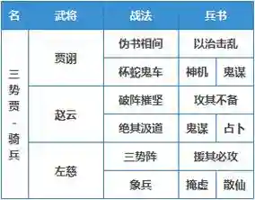 贾诩阵容插图