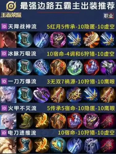 对线中路劫出什么装备插图