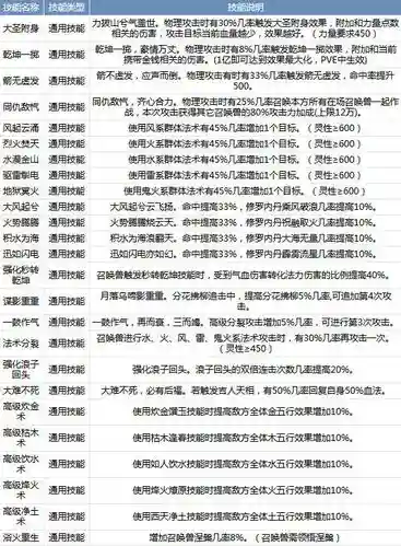 大话2召唤兽技能栏开启插图1