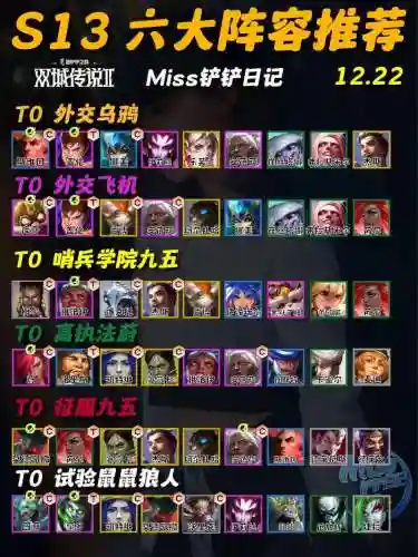 乌鸦沙皇阵容插图