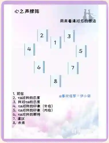 爱心阵容玩法插图