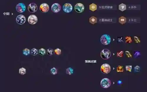 全屏劫阵容插图