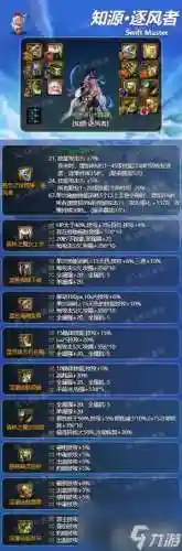 dnf逐风者90刷图装备插图