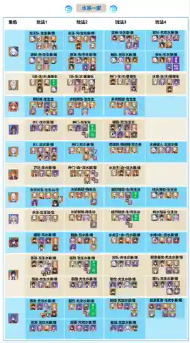 海神阵容主副阵容搭配攻略插图1