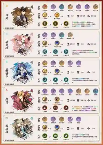 削宫阵容插图