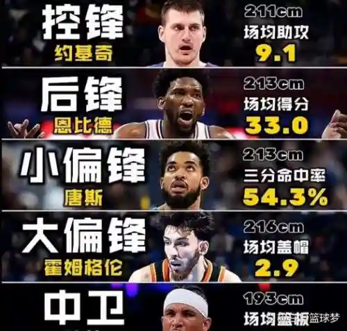 控锋阵容插图