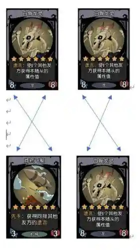 祭祀恶心阵容插图
