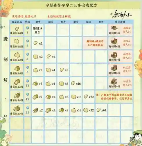 桃花源记道士孩子养成攻略插图