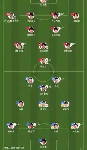 海港2020阵容插图