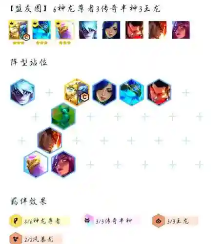 狗熊射手阵容插图