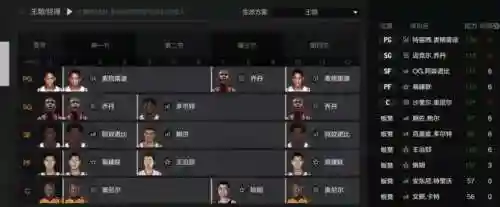 王朝阵容最新插图