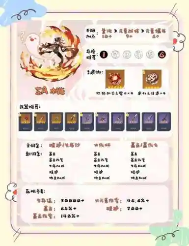 胡桃阵容天赋插图1