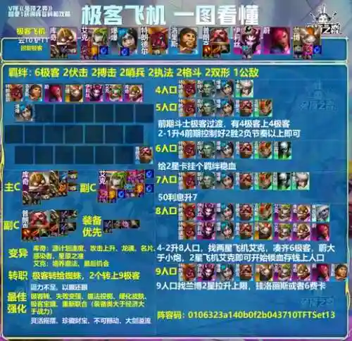 阵容满天插图1