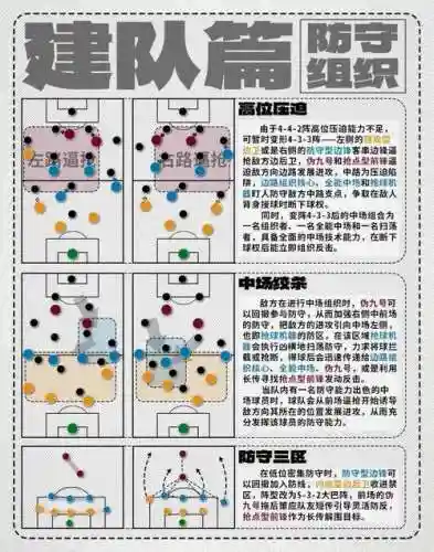 怎么自制阵容插图