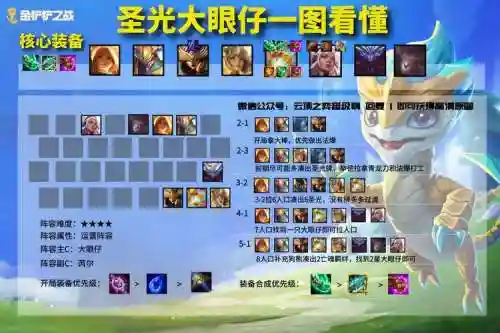11.17什么阵容插图
