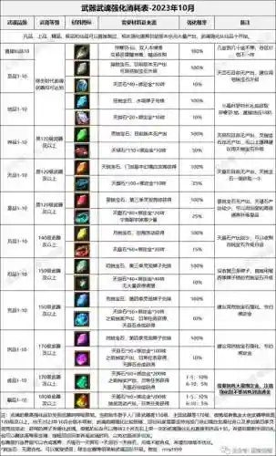 新寻仙武器武魂强化太低插图1
