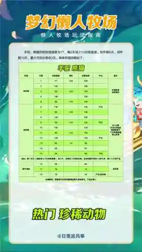 梦幻西游牧场提高繁殖插图