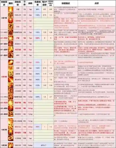 神界2原罪骑士技能插图