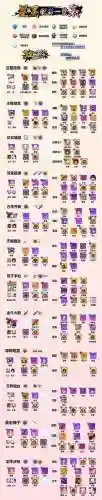崩坏32.2武器天梯6插图
