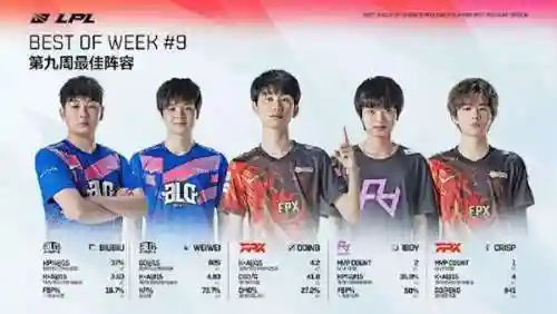 lplig阵容2021插图1