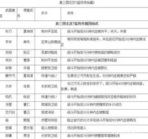 三国无双7刷武器攻略插图1