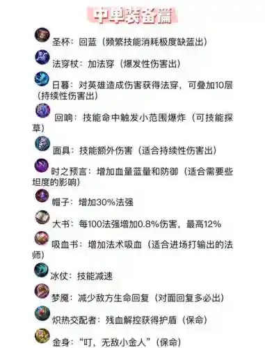 王者荣耀法师出什么装备好插图1