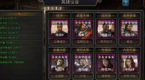 阿瓦隆阵容.插图