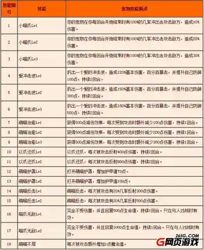 弹弹堂宠物技能激发插图1