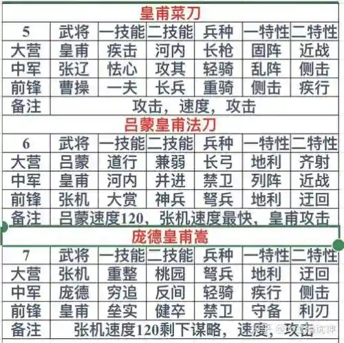 黄埔松阵容插图