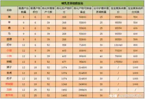 梦幻西游牧场动物饲料插图