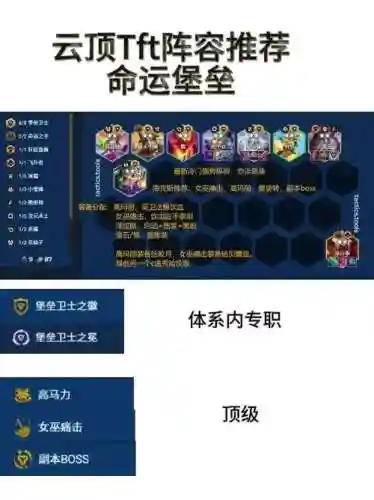 tft阵容卡插图